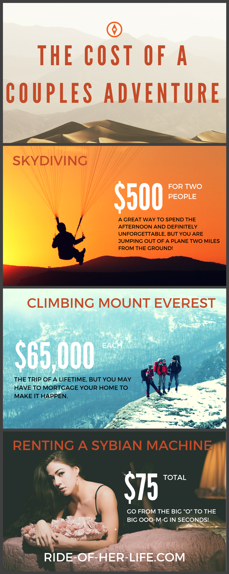 The Real Cost of a Couples Adventure